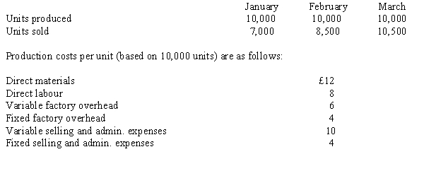 Steele Ltd. has the following information for January, February, and March 2011:   There were no beginning inventories for January 2011, and all units were sold for £50. Costs are stable over the three months. What is the February ending inventory for Steele Ltd. using the absorption costing method? A)  £39,000 B)  £45,000 C)  £135,000 D)  £300,000