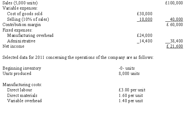 The variable costing income statement for Jackson Company for 2011 is as follows:   Required: Prepare an absorption costing income statement for 2011.