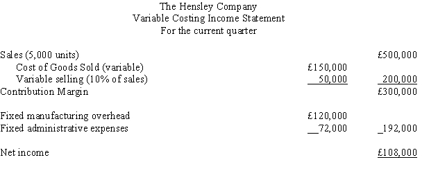 The variable costing income statement for Hensley Company for this quarter is as follows:   Selected data for the quarter concerning the operations of the company are as follows:   Required: Prepare an absorption costing income statement for the quarter.