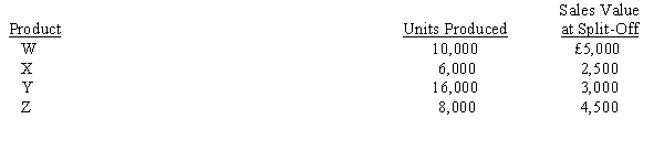 Figure 6-3 Bond Ltd., which manufactures products W, X, Y, and Z through a joint process costing £18,000, has the following data for 2011:   -Refer to Figure 6-3. What is the amount of joint costs assigned to Product Y using the sales-value-at-split-off method? A)  £7,200 B)  £3,600 C)  £18,000 D)  £1,200