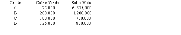 Figure 6-7 Suppose that a concrete manufacturer produces four grades of concrete totaling 500,000 cubic yards as follows at a joint cost of £2,000,000:   -Refer to Figure 6-7. What amount of joint costs will be allocated to Grade B using the final sales value method? A)  £2,000,000 B)  £768,000 C)  £800,000 D)  £240,000