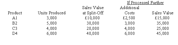 Figure 6-9 Stars Manufacturing Company produces Products A1, B2, C3, and D4 through a joint process. The joint costs amount to £200,000.   -Refer to Figure 6-9. Which product(s)  should be sold at split-off to maximize profits in the short run? A)  Product A1 B)  Product D4 C)  Product B2 D)  Products A1 and D4