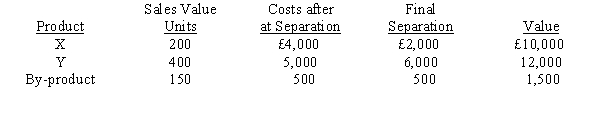 Nelson SA. obtains two products and a by-product from its production process. By-product revenues are treated as other income and a noncost approach is used to assign costs to them. During the period, 1,200 units were processed at a cost of £12,000 for materials and conversion costs, resulting in the following:   Required:  a. Account for all costs using a physical basis for allocation. b. Account for all costs using net realizable value as the basis for allocation. c. Account for all costs using final sales value as the basis for allocation. d. How much joint costs should be allocated to the by-product?