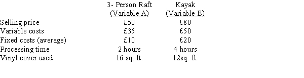 Figure 25-7 The following information is available for the Johnson Boat Company, which sells two products:   There are 100 hours available in the plant and 75 square metres of vinyl available per operating period. -Refer to Figure 25-7. Which of the following statements is NOT correct? A)  The materials constraint favours kayaks over rafts. B)  The time constraint favours rafts over kayaks. C)  The material constraint favours rafts over kayaks. D)  The objective function favours kayaks over rafts.