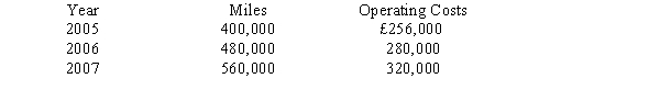 Greene Enterprises has the following information about its truck fleet miles and operating costs:   What is the best estimate of total costs using the high-low method if the expected fleet mileage for 2008 is 500,000 miles? A)  £288,000 B)  £296,000 C)  £256,000 D)  £320,000