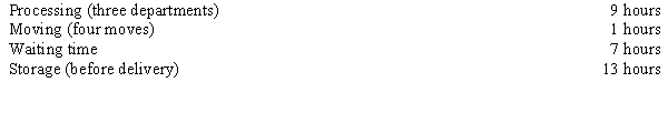 Richards, SA., manufactures a product that experiences the following activities:   The manufacturing cycle efficiency (MCE)  for the product is A)  0.48. B)  0.45. C)  0.42. D)  0.30.