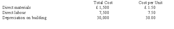 Holly Ltd. has the following costs for 1,000 units:   What is the total amount of direct materials for 100 units? A)  £1.50 B)  £3.00 C)  £150.00 D)  £225.00