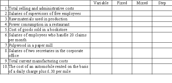 Classify each of the following costs as variable, fixed, mixed, or step by writing an X under one of the following headings (Sales volume is the cost driver).  