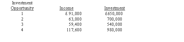 The manager of the recently formed Oak Division of Parkes, Incorporated, is evaluating the following four investment opportunities available to the division. Parkes, Incorporated, requires a minimum return of 10 per cent.   Required:  a. Calculate the return on investment (ROI) for each investment opportunity. b. If only one investment opportunity can be funded and the division is evaluated based on ROI, which investment opportunity would be accepted? c. If Parkes, Incorporated, can fund all of the projects and wishes to achieve the best possible performance, which investments would be accepted?