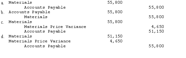 Roberts Company uses a standard costing system. The following information pertains to direct materials for the month of July:   Roberts Company reports its material price variances at the time of purchase. What is the journal entry to record material purchases?  
