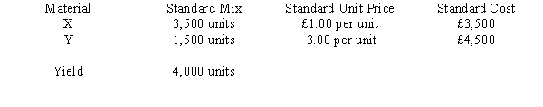 Figure 18-4 Regis Ltd. uses two materials in the production of its product. The materials, X and Y, have the following standards:   During April, the following actual production information was provided:   -Refer to Figure 18-4. What is the materials mix variance? A)  £5,000 (F)  B)  £10,000 (U)  C)  £10,000 (F)  D)  £15,000 (F) 