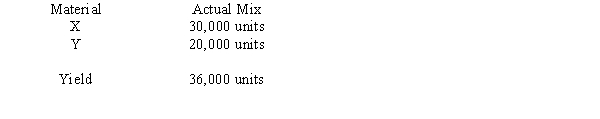 Figure 18-4 Regis Ltd. uses two materials in the production of its product. The materials, X and Y, have the following standards:   During April, the following actual production information was provided:   -Refer to Figure 18-4. What is the materials mix variance? A)  £5,000 (F)  B)  £10,000 (U)  C)  £10,000 (F)  D)  £15,000 (F) 