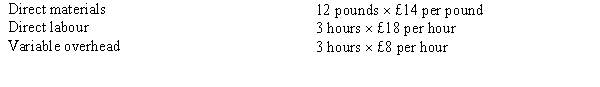 <strong>Figure 17-2 Rax Company has developed the following standards for one of its products:   The following activities occurred during the month of October:   The company records materials price variances at the time of purchase. Refer to Figure 17-2. Rax's labour rate variance would be</strong> A) £4,300 favourable. B) £4,300 unfavourable. C) £2,500 favourable. D) £2,500 unfavourable. <div style=padding-top: 35px> 