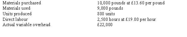 <strong>Figure 17-2 Rax Company has developed the following standards for one of its products:   The following activities occurred during the month of October:   The company records materials price variances at the time of purchase. Refer to Figure 17-2. Rax's labour rate variance would be</strong> A) £4,300 favourable. B) £4,300 unfavourable. C) £2,500 favourable. D) £2,500 unfavourable. <div style=padding-top: 35px> 