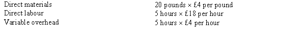 <strong>Figure 17-5 Ebola Company has developed the following standards for one of its products:   The following activities occurred during the month of October:   The company records materials price variances at the time of purchase. Refer to Figure 17-5. Ebola's materials usage variance would be</strong> A) £120,000 favourable. B) £120,000 unfavourable. C) £80,000 unfavourable. D) £80,000 favourable. <div style=padding-top: 35px> 