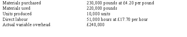 <strong>Figure 17-5 Ebola Company has developed the following standards for one of its products:   The following activities occurred during the month of October:   The company records materials price variances at the time of purchase. Refer to Figure 17-5. Ebola's materials usage variance would be</strong> A) £120,000 favourable. B) £120,000 unfavourable. C) £80,000 unfavourable. D) £80,000 favourable. <div style=padding-top: 35px> 