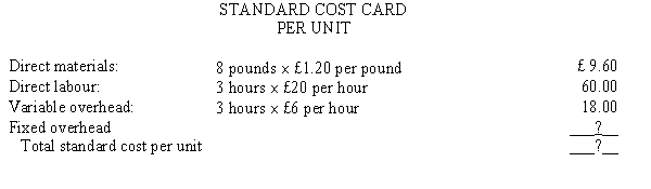 <strong>Figure 17-8 The following information was extracted from the accounting records of Noelle Company:   Budgeted fixed overhead for the period is £420,000, and the budgeted fixed overhead rate is based on an expected capacity of 30,000 direct labour hours. The following information is available regarding the company's operations for the period:   Refer to Figure 17-8. Noelle's standard fixed overhead rate is</strong> A) £14.82. B) £14.48. C) £14.34. D) £14.00. <div style=padding-top: 35px> 