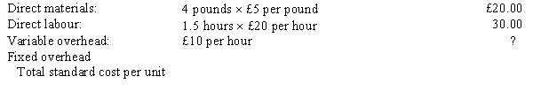 The following standard costs were developed for one of Commodore Company's products: STANDARD COST CARD PER UNIT   The following information is available regarding the company's operations for the period: Units produced 15,000 Materials purchased 90,000 pounds at £3.60 per pound Materials used 80,000 pounds Direct labour 9,000 hours at £16.50 per hour Overhead incurred: Variable £220,000 Fixed £640,000 Budgeted fixed overhead for the period is £600,000, and expected capacity for the period is 20,000 direct labour hours. Required: a. Calculate the standard fixed overhead rate. b. Complete the standard cost card for the product.<div style=padding-top: 35px> 