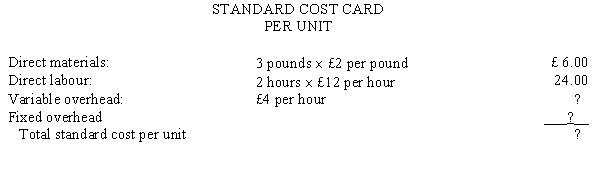 The following standard costs were developed for one of Commodore Company's products:   The following information is available regarding the company's operations for the period:   Budgeted fixed overhead for the period is £280,000, and expected capacity for the period is 28,000 direct labour hours. Required:  a. Calculate the standard fixed overhead rate. b. Complete the standard cost card for the product.