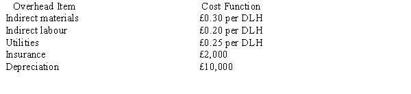 Mills Company uses standard costing for direct materials and direct labour. Management would like to use standard costing for variable and fixed overhead. The following monthly cost functions were developed for overhead items:   The cost functions are considered reliable within a relevant range of 70,000 to 100,000 direct labour hours. The company expects to operate at 80,000 direct labour hours per month. Information for the month of September is as follows:   Required:  <div style=padding-top: 35px> 