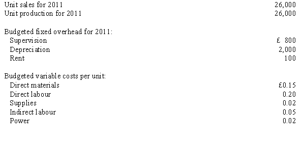 Figure 16-1 Armati, SA., is looking for feedback on company performance. The company compares the budget for the year with the actual costs. Data have been collected below: Armati, SA., had the following budgeted data:   The following actually occurred:   -Refer to Figure 16-1. The flexible budget variance for indirect labour for 2011 is A)  £1,250 F. B)  £50 F. C)  £50 U. D)  £1,200 U.