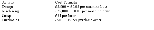 Figure 16-4 Villafane, SA., has done a cost analysis for its production of decals. The following activities and cost drivers have been developed:   Following are the actual costs of producing 35,000 decals: 1,000 machine hours; 5 batches; 30 purchase orders   The following variances were given in the activity performance report:   -Refer to Figure 16-4. What is the activity variance for design? A)  £40 F B)  £30 U C)  £15 F D)  £100 U