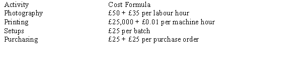 Riemay, SA., has done a cost analysis for its production of sports cards. The following activities and cost drivers have been developed:   Following are the actual costs of producing 35,000 cards: 60 labour hours; 500 machine hours; 5 batches; 30 purchase orders   The following variances were given in the activity performance report:   Required: Find the missing values. Prepare an activity-based performance report in good form