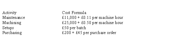 Figure 15-2 Harald, Inc., has done a cost analysis for its production of bumper stickers. The following activities and cost drivers have been developed:   Following are the actual costs of producing 85,000 stickers: 5,000 machine hours; 10 batches; 20 purchase orders   -Refer to Figure 15-2. What is the actual cost per sticker? (Round to three decimal places.)  A)  £0.468 B)  £0.478 C)  £0.486 D)  £0.487