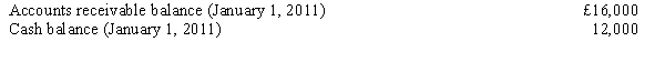 <strong>Michael Ltd. has the following sales forecasts for the first three months of 2011: Sixty-five per cent of sales are collected in the month of the sale and the remainder are collected in the following month. Minimum cash balance is £20,000. Cash can be borrowed in £1,000 increments from the local bank (assume no interest charges). How much cash would be collected in March from sales?</strong> A) £32,000 B) £58,400 C) £48,000 D) £34,400