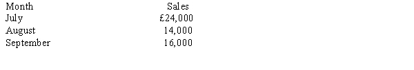 <strong>Kara Ltd. has the following sales forecasts for the selected three-month period in 2011: Seventy per cent of sales are collected in the month of the sale, and the remainder are collected in the following month. Minimum cash balance is £10,000. Cash can be borrowed in £1,000 increments from the local bank (assume no interest charges). How much cash would be collected in September from sales?</strong> A) £15,400 B) £17,000 C) £16,000 D) £20,000
