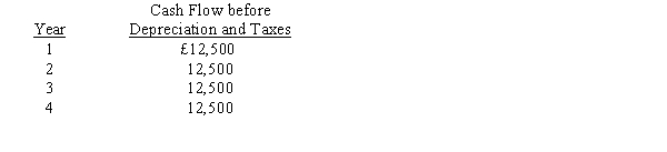 Jolly Ltd.is considering an investment in equipment for £25,000. Data related to the investment are as follows:   Jolly claims capital allowances using the straight-line method of depreciation. In addition, its tax rate is 40 per cent, and the life of the equipment is four years with no salvage value. Cost of capital is 12 per cent. What is the net present value of the investment? A)  £30,370 B)  £(2,222)  C)  £12,962 D)  £5,370
