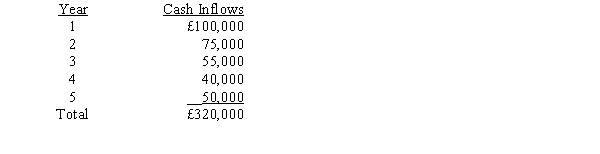Lewis Manufacturing Company is planning to invest in equipment costing £240,000. The estimated cash flows from this equipment are expected to be as follows:   Assume that the cash inflows occur evenly over the year. The payback period for this investment is A)  3.75 years. B)  3.25 years. C)  2.4 years. D)  1.3 years.