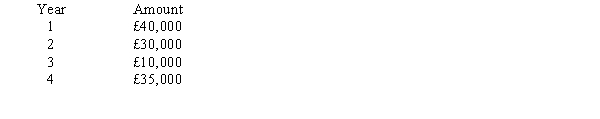 A capital investment project requires an investment of £75,000 and has an expected life of four years. Annual cash flows at the end of each year are expected to be as follows:   Required:  a. Compute payback assuming that the cash flows occur evenly throughout the year. b. Compute the net present value of the project using a 12 per cent discount rate.