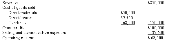 Figure 10-4 Jamie Ltd. had the following information:   -Refer to Figure 10-4. What is the mark up based on materials? A)  400.0% B)  185.7% C)  42.9% D)  71.4%