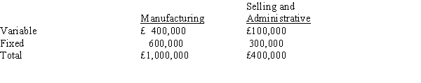 <strong>Figure 10-6 Multiple Products Co. has predicted the following costs for this year for 100,000 units:   Refer to Figure 10-6. What is the mark up on variable costs needed to achieve a target profit of £100,000?</strong> A) 375 per cent B) 275 per cent C) 250 per cent D) 200 per cent <div style=padding-top: 35px> 
