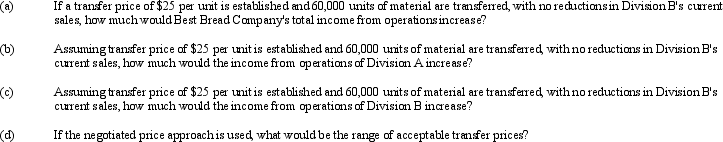 Materials used by Best Bread Company in producing Division A's product are currently purchased from outside suppliers at a cost of $30 per unit. However, the same materials are available from Division B. Division B has unused capacity and can produce the materials needed by Division A at a variable cost of $20 per unit.   
