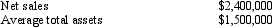 A company reports the following:   