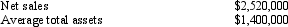 A company reports the following:   