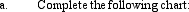 Given the following facts for the Histep Company:     REQUIRED:         2 4 5 8 10         a.