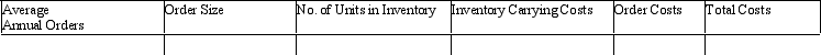 Given the following facts for the Histep Company:     REQUIRED:         2 4 5 8 10         a.
