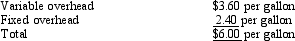 <strong>Chemical Company has two divisions,the Mixing Division and Bottling Division.The Mixing Division sells chemicals to the Bottling Division. Standard costs for the Mixing Division are as follows: The Bottling Division uses the following predetermined overhead rate: What is the transfer price for the chemicals per gallon based on standard variable cost?</strong> A)$3.00 B)$5.40 C)$9.00 D)$11.40