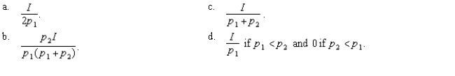 Suppose your tastes can be represented by the utility function .Your demand function for is