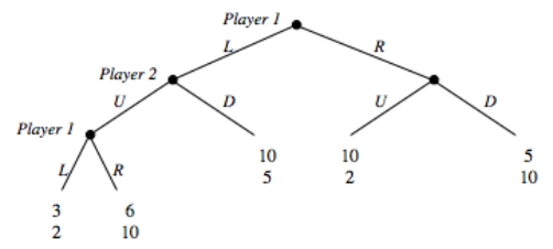 Consider the following sequential move game:    a.What are the subgame perfect equilibrium strategies in this game? b.List all possible strategies for the two players. c.Illustrate this game in a payoff matrix. d.Indicate the Nash equilibria in the payoff matrix from (c). e.What makes some of the Nash equilibria not subgame perfect?