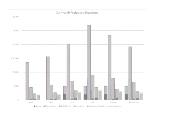   -The type of chart shown in the accompanying figure is a(n)____________________ chart.