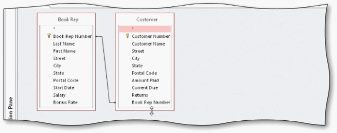   -In the accompanying figure,press and hold or right-click the join line and tap or click ____ on the shortcut menu to display the Join Properties dialog box. A)  Properties B)  Join Properties C)  Property Sheet D)  Modify Properties