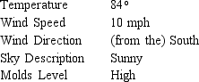 Suppose the current weather report for your area contains the following information. Specify the measurement scale for each of the variables.  