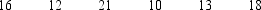  Do the following data indicate that the variance of the population from which this sample has been drawn is significantly more than 12? Use  \alpha  = 0.05.   