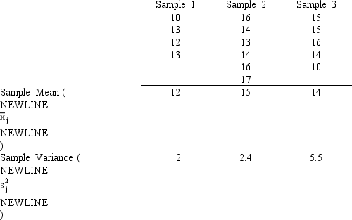Samples were selected from three populations. The data obtained are shown below.    a.Set up the ANOVA table for this problem. b.At a 5% level of significance test to determine whether there is a significant difference in the means of the three populations.