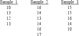 Samples were selected from three populations. The data obtained are shown below.   At a 5% level of significance, use Excel to test to determine whether there is a significant difference in the means of the three populations.