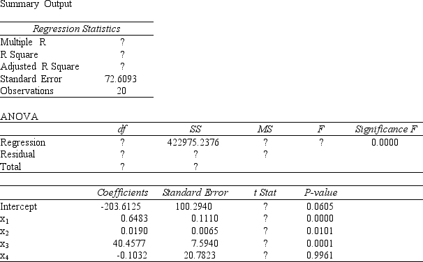 Part of an Excel output relating y (dependent variable) and 4 independent variables, x<sub>1</sub> through x<sub>4</sub>, is shown below.    a.Fill in all the blanks marked with  ?  b.At a 5% significance level, which independent variables are significant and which ones are not? Fully explain how you arrived at your answers.